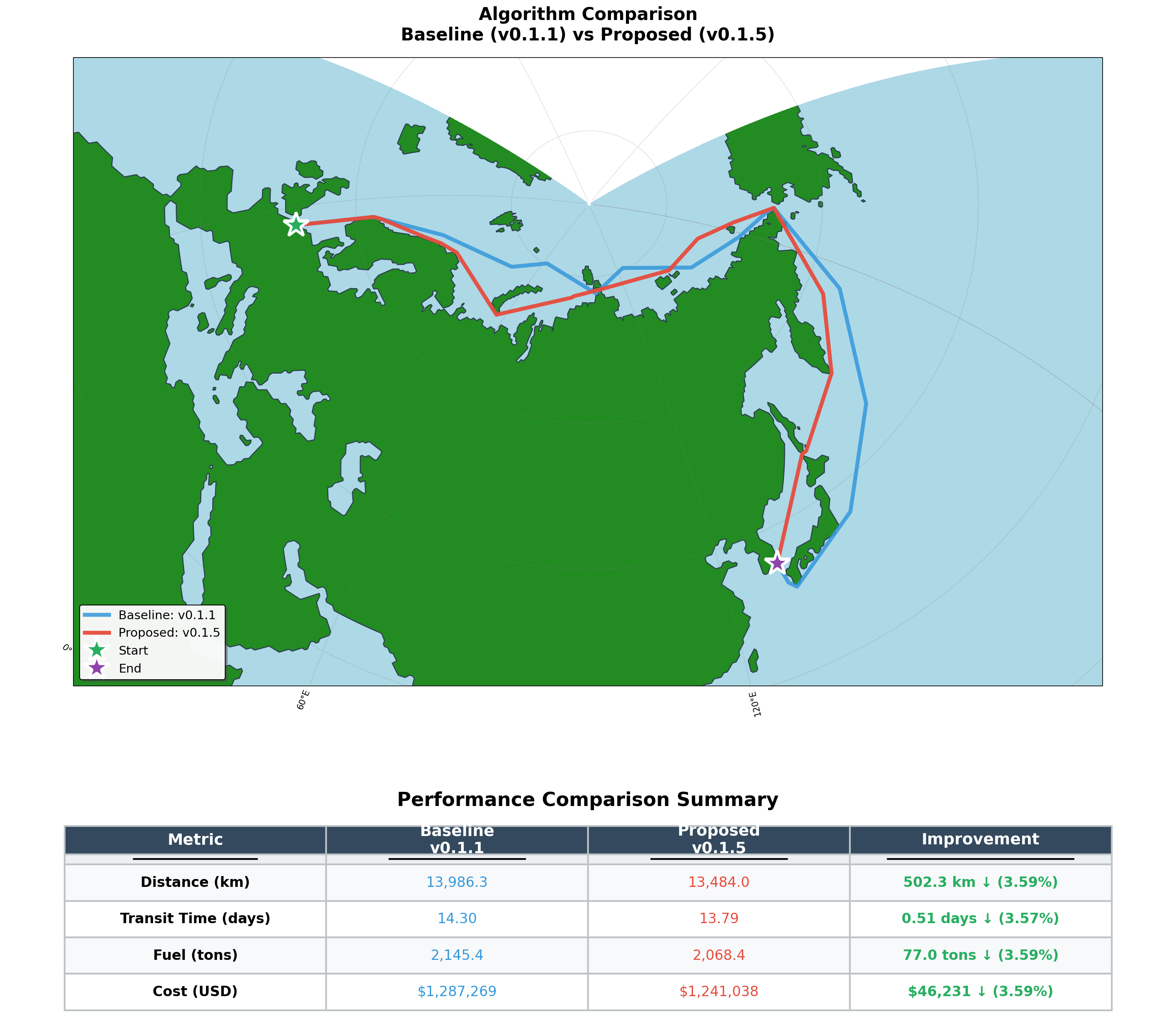 Mae-Bara V0.1.5 vs Baseline Performance Dashboard