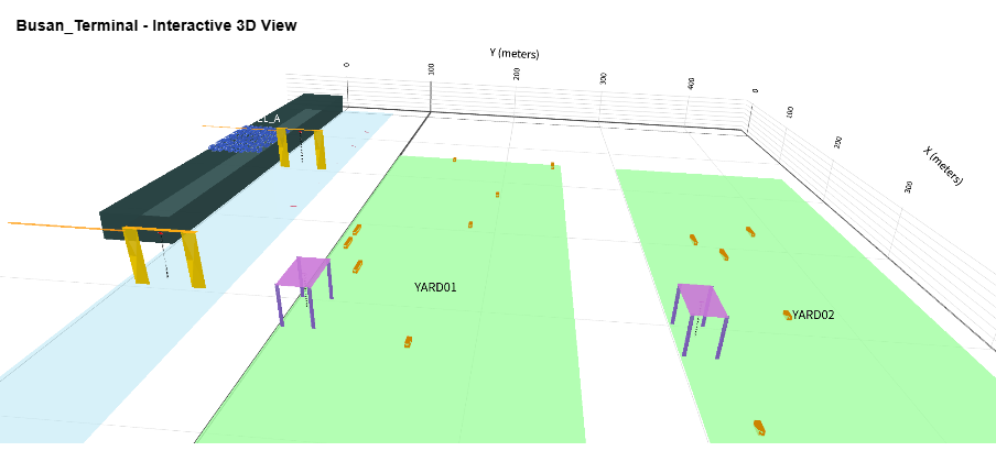 Port Digital Twin 3D View